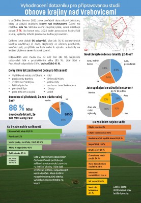 Vyhodnocení dotazníku