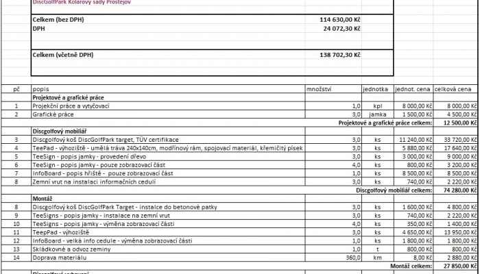 Rozšíření discgolfového hřiště v Kolářových sadech