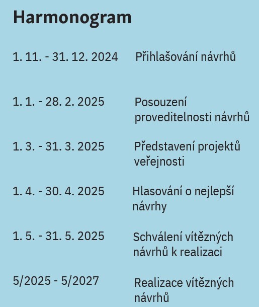 Fáze podávání občanských projektů byla ukončena!