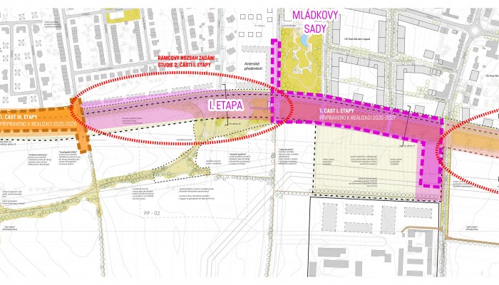 Studie Jižního prstence