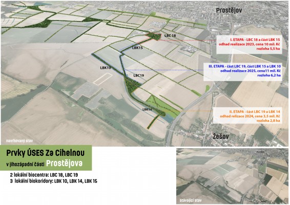 Navržená etapizace relizace