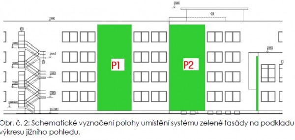 vyznačení P1 a P2 - výkres jižní pohled